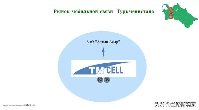今天聊聊，中亚网速