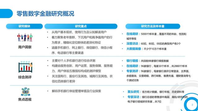 2021中国数字金融调查报告（零售数字金融、企业数字金融）