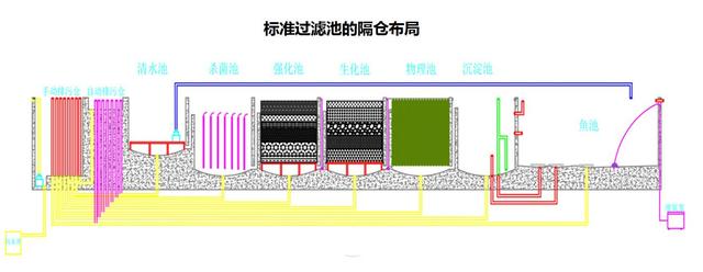 鱼池过滤机耗电
