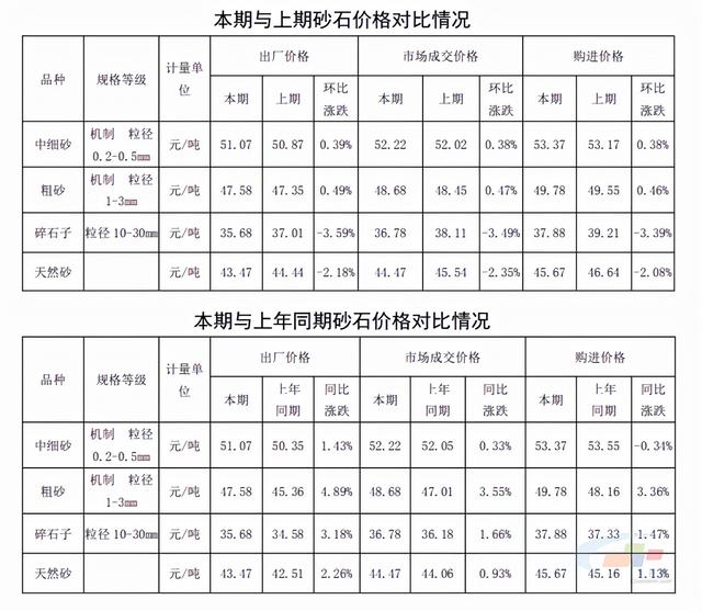 关于鞍山制砂机价格表的信息