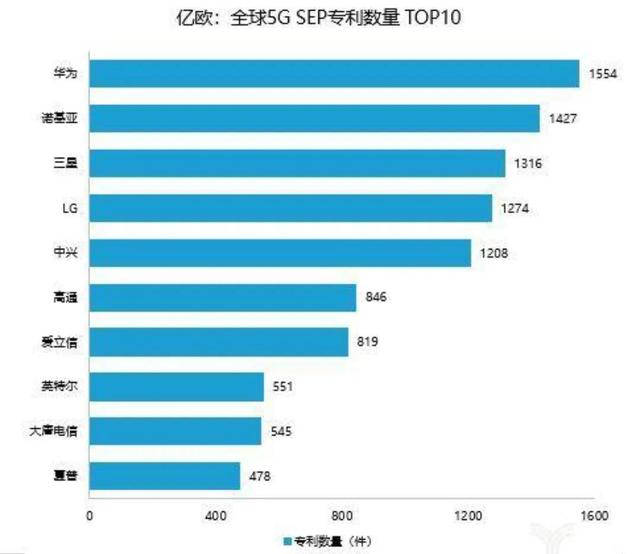 美国制裁华为，中国为何没有同等的去制裁苹果呢！谈谈个人的观点