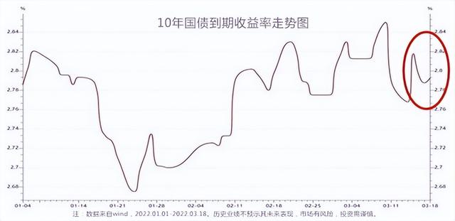 股市波动买纯债 但为何纯债基金也会跌呢「债券基金一直跌」