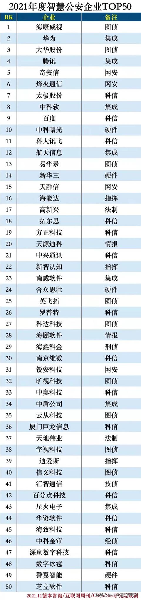 2021智慧公安企业TOP50