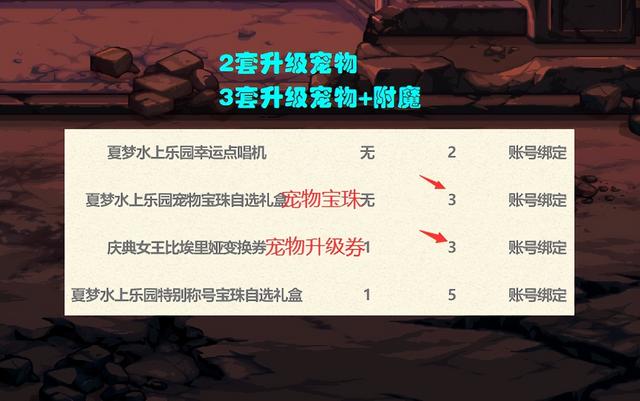 dnf2019夏日套 – 格子游戏网