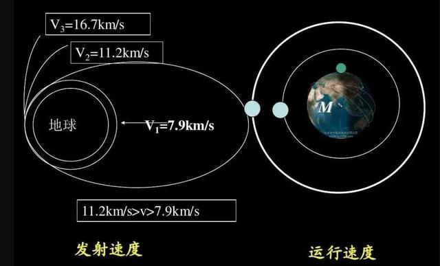 神舟十三号已成功着陆！为何飞船返回时剧烈燃烧，升空时不会？