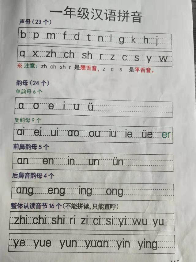 前鼻韵母有哪些