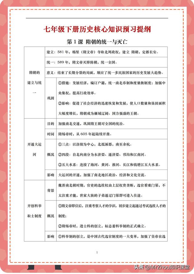 学霸：2天吃透初一历史下学期核心预习知识框架图｜寒假弯道超车