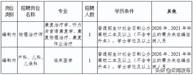 转需！云南最新一批招聘来了