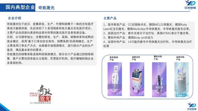 医疗机械展的调研报告