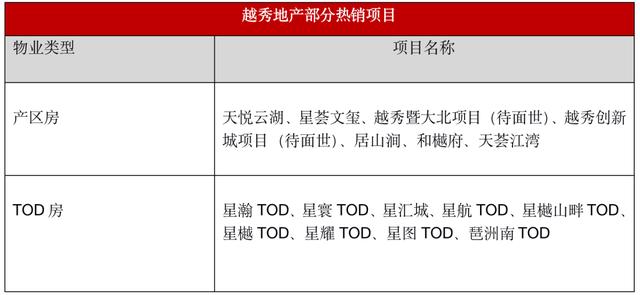资产荒来了！2022广州买房，认准三个“T”