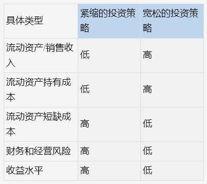 09年财务管理模拟试卷二答案「中级会计师财务管理复习 营运资金管理 第七章 」