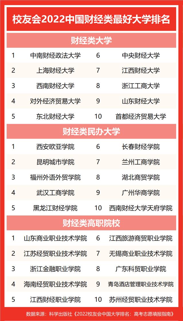 北京经济类大学排名