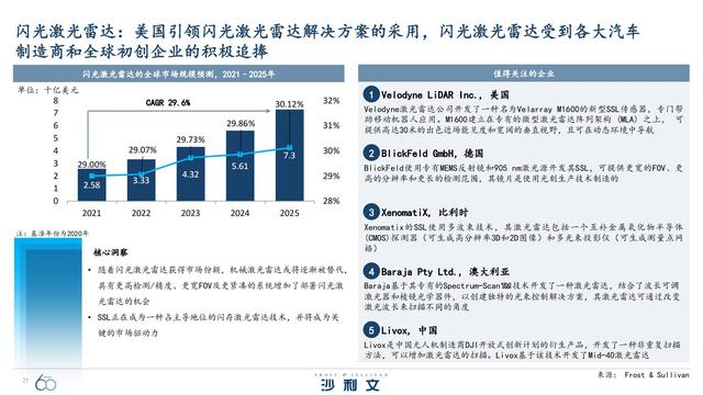 改变未来！引领全球增长的60大技术