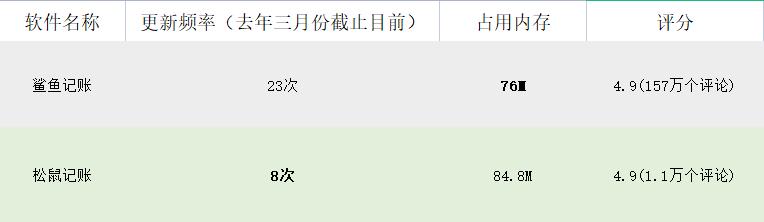 那些小于100M的超实用软件！拒绝占用内存，系统更加顺滑