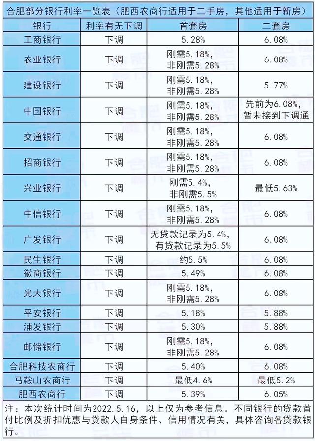 车贷利率怎么算(车贷利率怎么算利息公式)