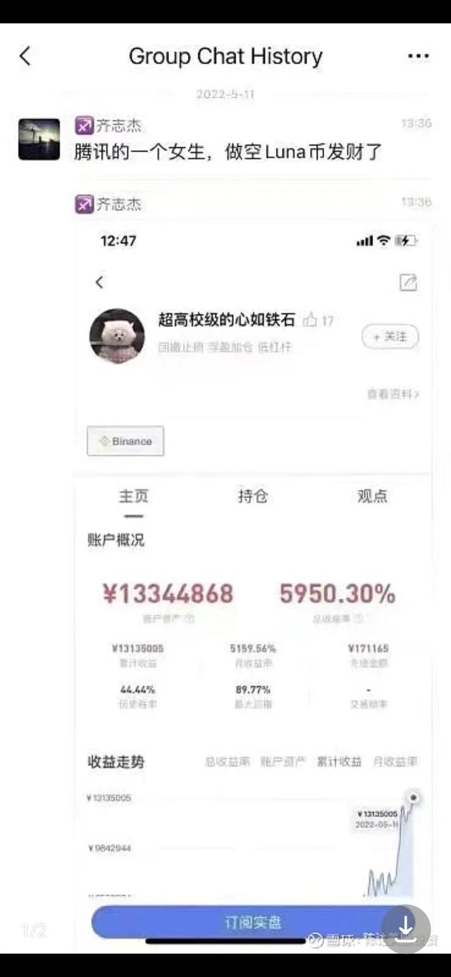 两天从天堂到地狱！2700亿一夜归零