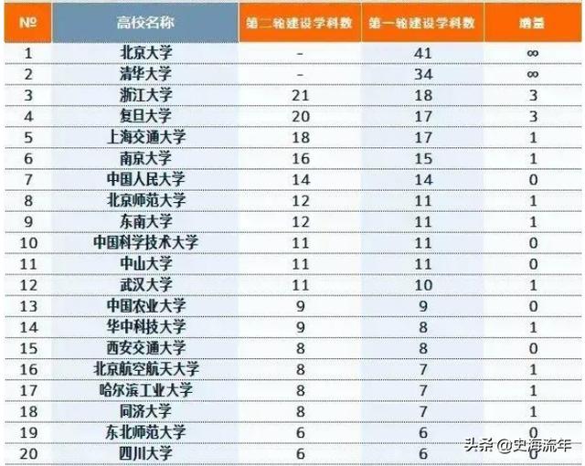 浙江大学又出彩了！2021表现出色，2022软科排名全国第三