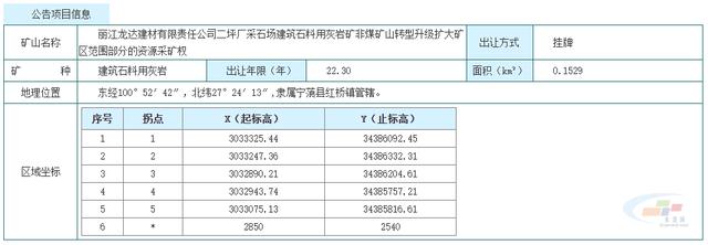 云南砂石骨料网