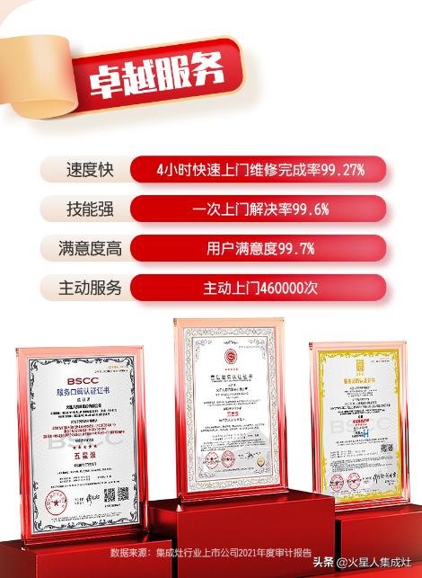 厨电产品天花板！集成灶行业发展迅猛，为什么人见人爱？