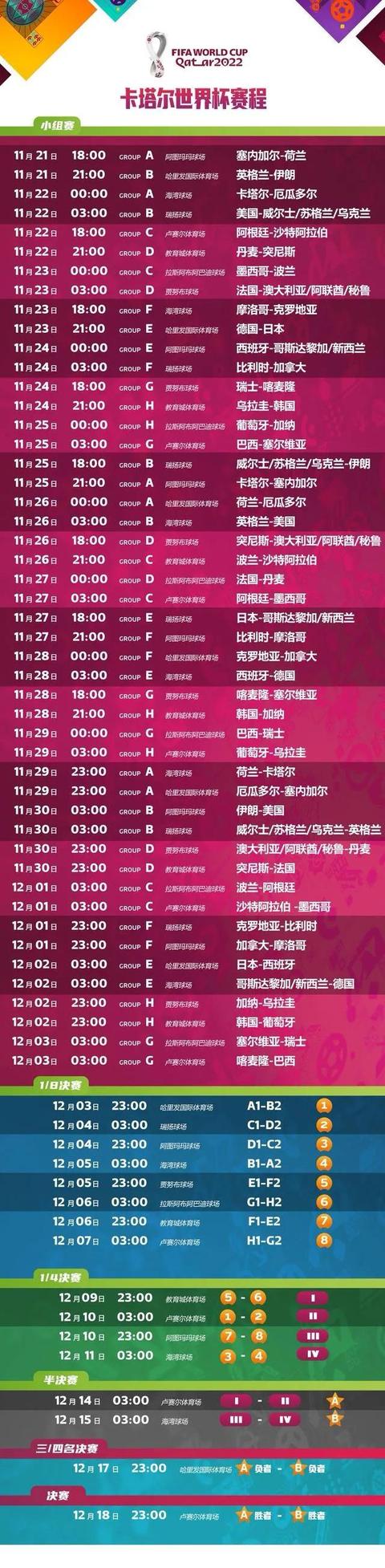 卡塔尔2022世界杯场地_2022年卡塔尔世界杯_2022卡塔尔世界杯表