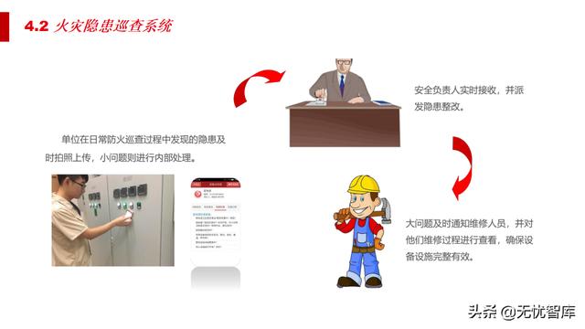5G智慧法院综合智能化解决方案（附PPT全文）
