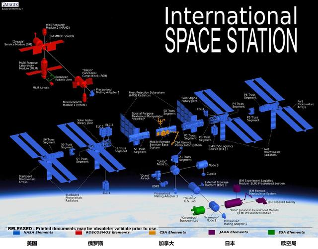 俄航天局长称在中国空间站，可探讨建新模块舱体，与国际站有关？