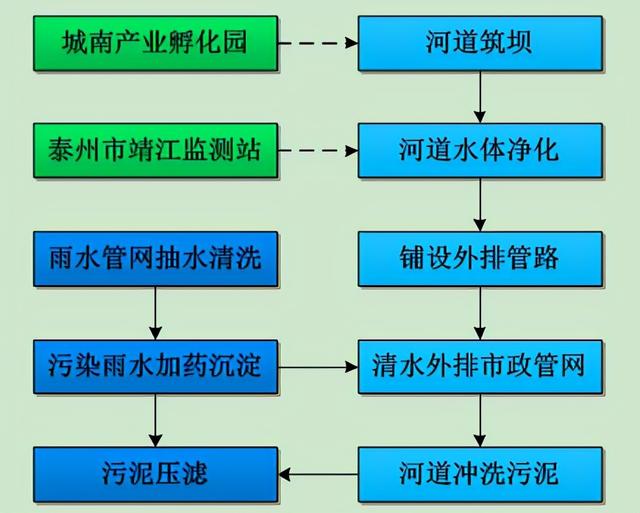靖江压滤机诚信推荐的简单介绍