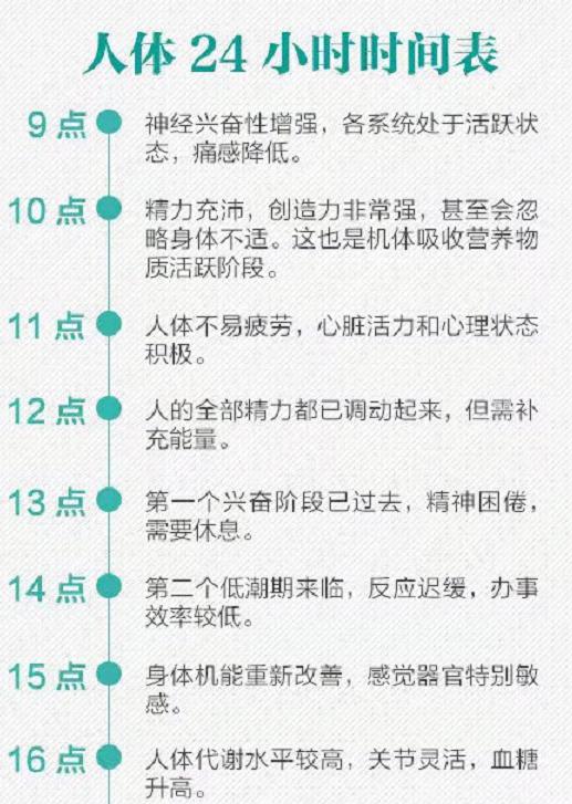 医生公布人体24小时时间表，你知道每个时间段对身体的重要性吗？