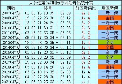 樊可大乐透第22047期推荐：后区参考06+08追加希望中一等奖