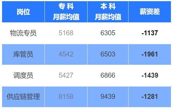 送货物流专员「什么是物流专员」