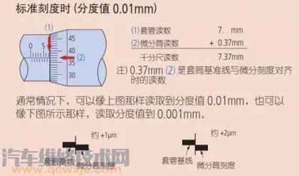 千分尺的读数方法