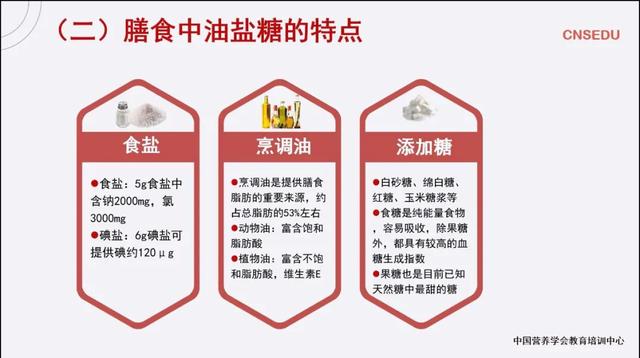 膳食指南核心推荐五：少盐少油，控制限酒