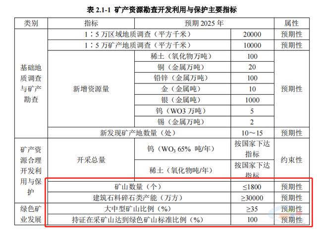 关于珠海矿山尾矿制砂机的信息