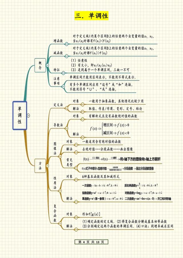 三角函數思維導圖,高中數學三角函數圖像思維導圖( 3>三角函數,解三角