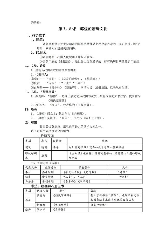 七年级历史下册重点知识归纳，期末拿高分，就等它了