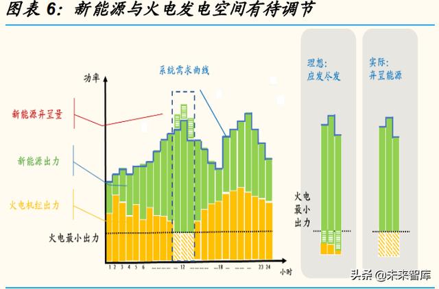 电力系统是指什么意思