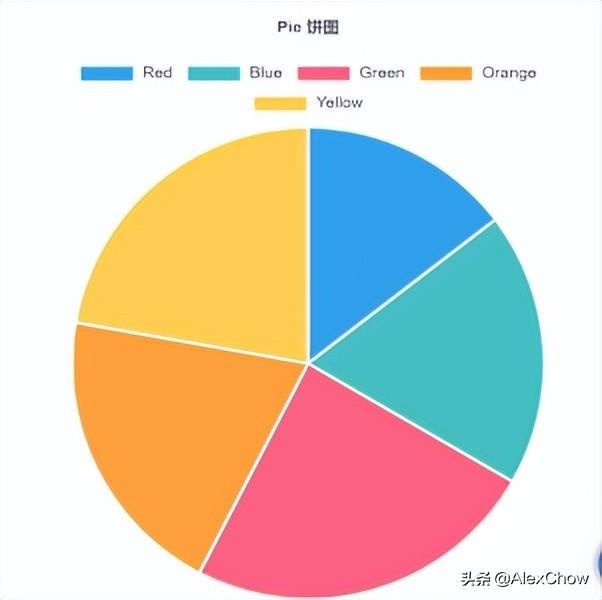 BootstrapBlazor实战 Chart 图表使用(1)