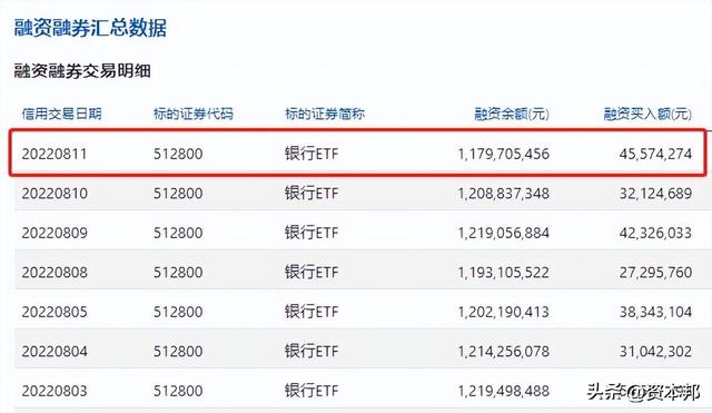 利润增速最高超30%, 十三家上市银行半年度业绩率先公布