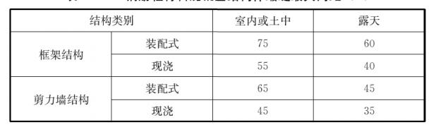 fc-12-1洗砂机叶片