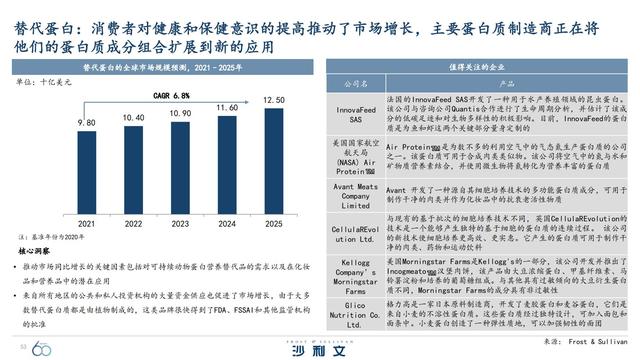 改变未来！引领全球增长的60大技术