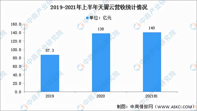 2022年中国云计算市场前景及投资研究预测报告-第11张图片-9158手机教程网
