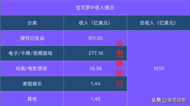 游戏ip什么意思