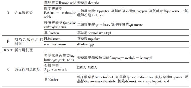 除草剂作用机理之——分类法及其应用6