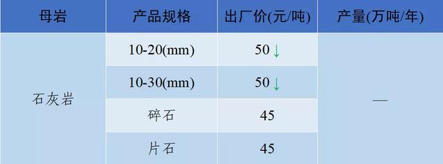砂石骨料价格