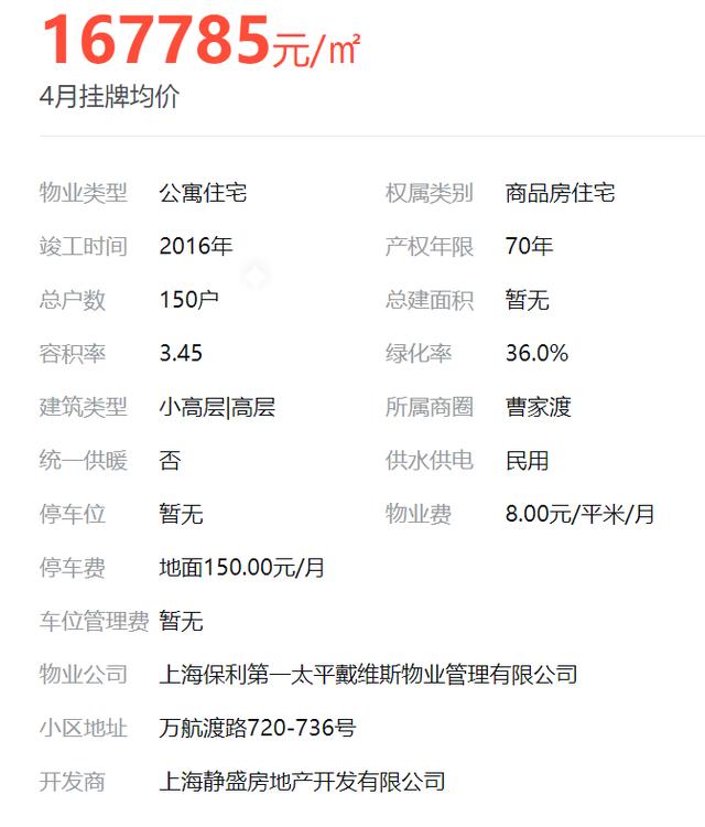 郭敬明做核酸住所被曝光，挂牌均价167785元/㎡，租一套房2万起步
