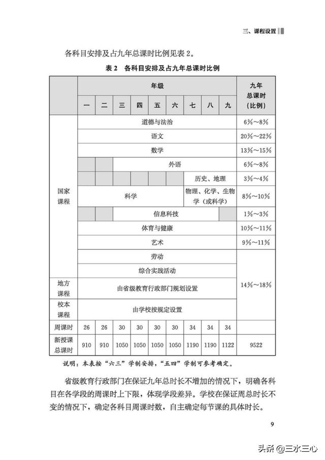 新版课程方案出炉，语文位居第一，英语的主科地位被撼动了吗？