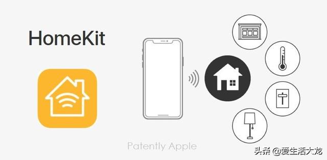苹果Homekit是什么？苹果智能家居四年用户分享一些基础知识