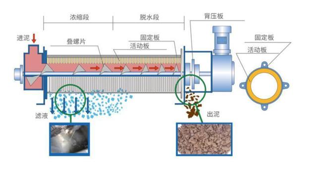 株洲移动式叠螺式压滤机