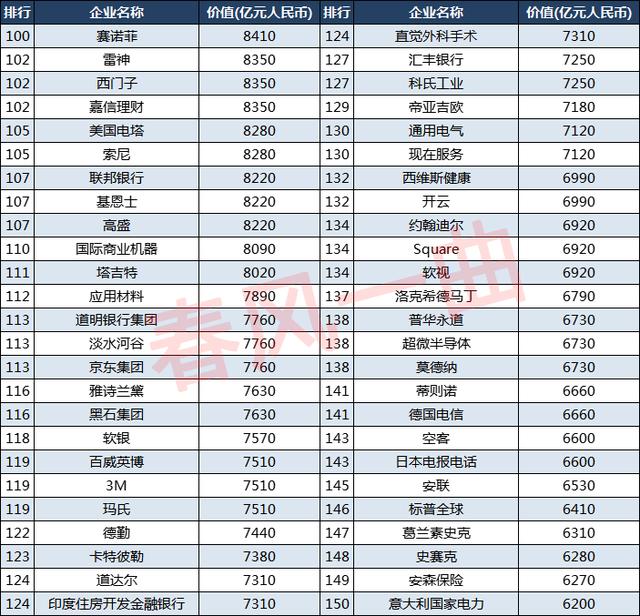 2021胡润世界500强企业：美国243家，英国24家，中国呢？