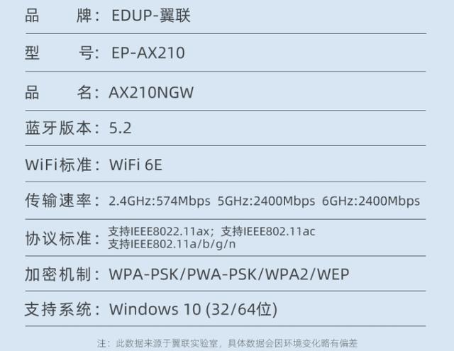 未来触手可及 翼联Wi-Fi6E M.2无线网卡放量市场 你要的AX210来了